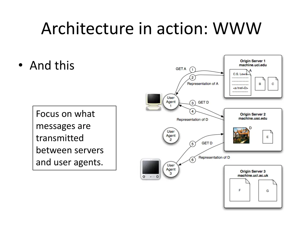 architecture in action www 2