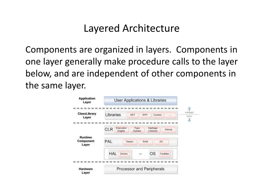 layered architecture