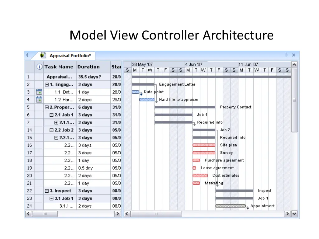 model view controller architecture 3