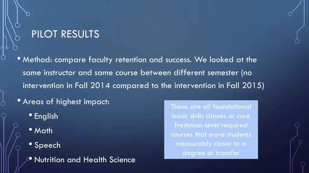 pilot results