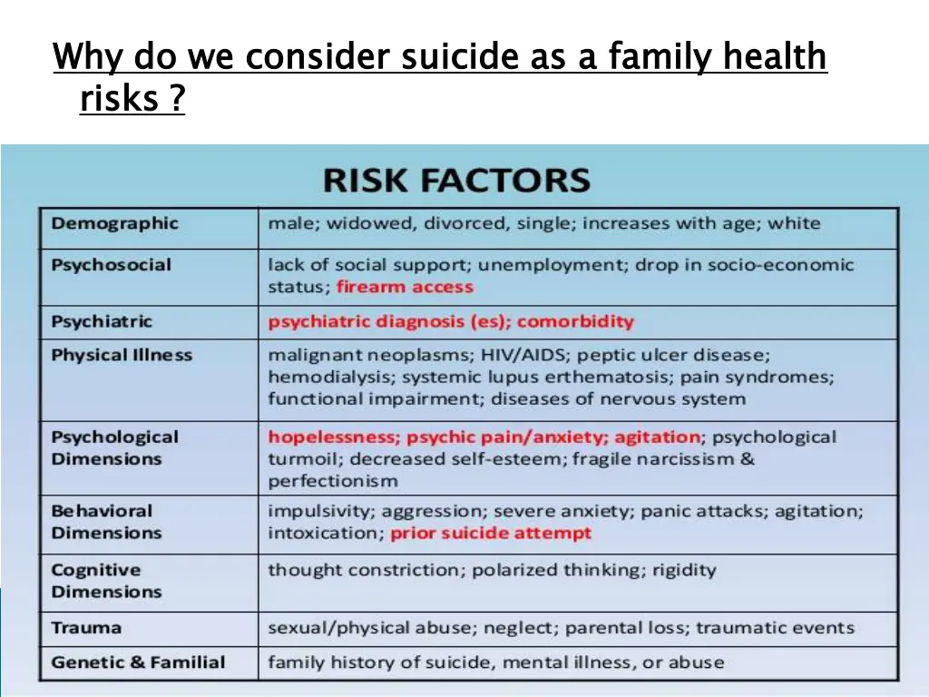 why do we consider suicide as a family health