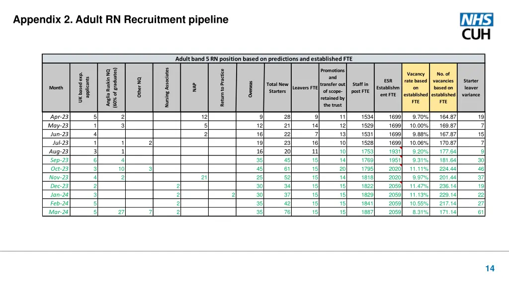 appendix 2 adult rn recruitment pipeline