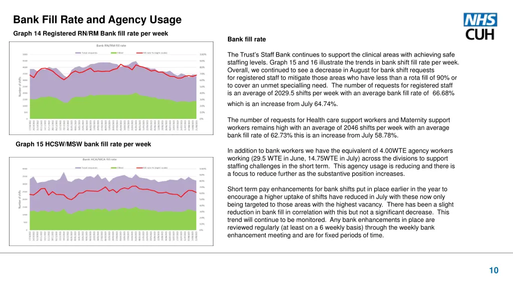 bank fill rate and agency usage