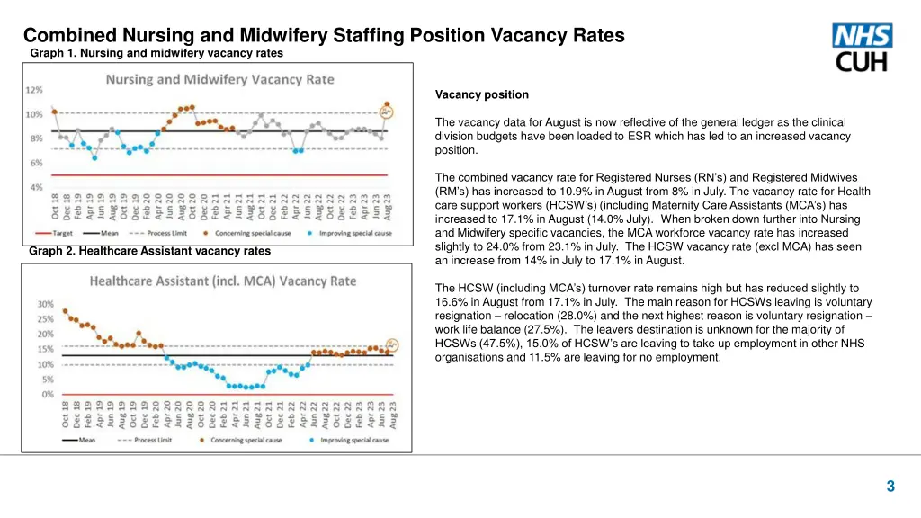 combined nursing and midwifery staffing position