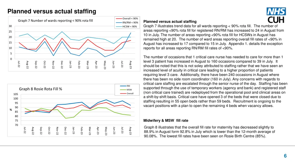 planned versus actual staffing