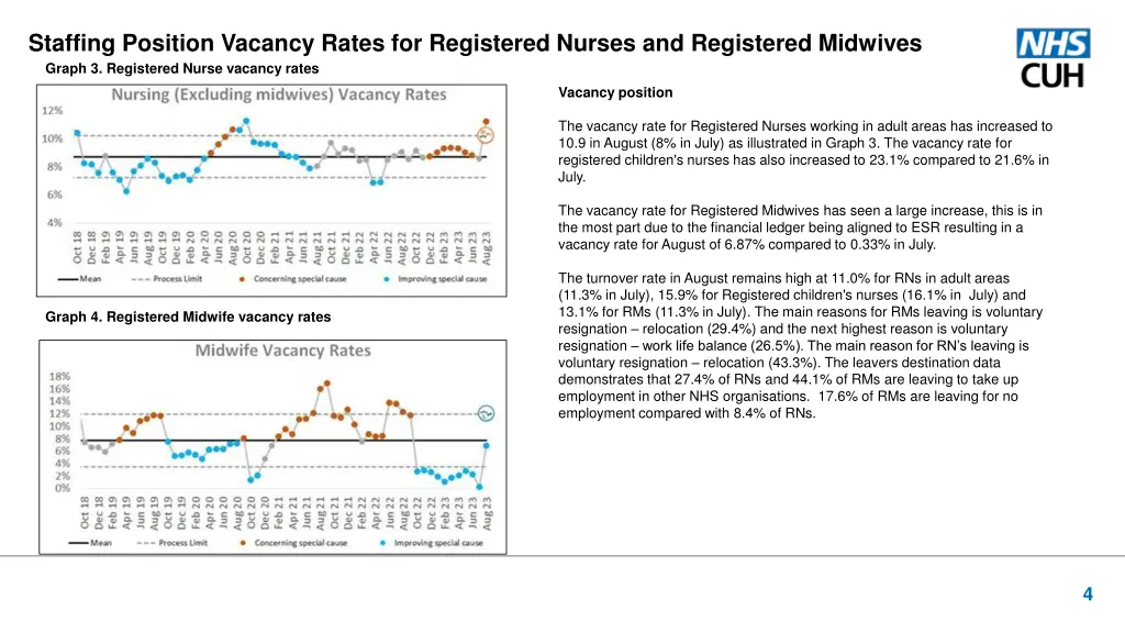 staffing position vacancy rates for registered