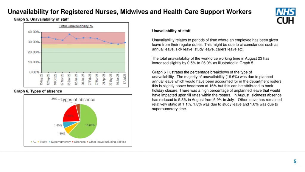 unavailability for registered nurses midwives