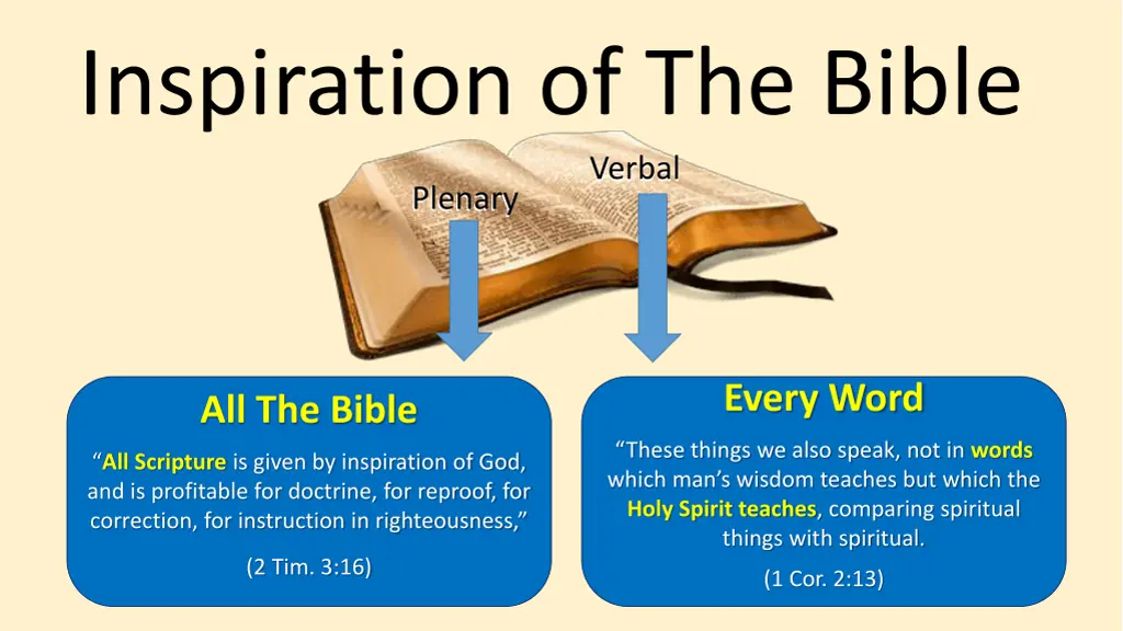 inspiration of the bible