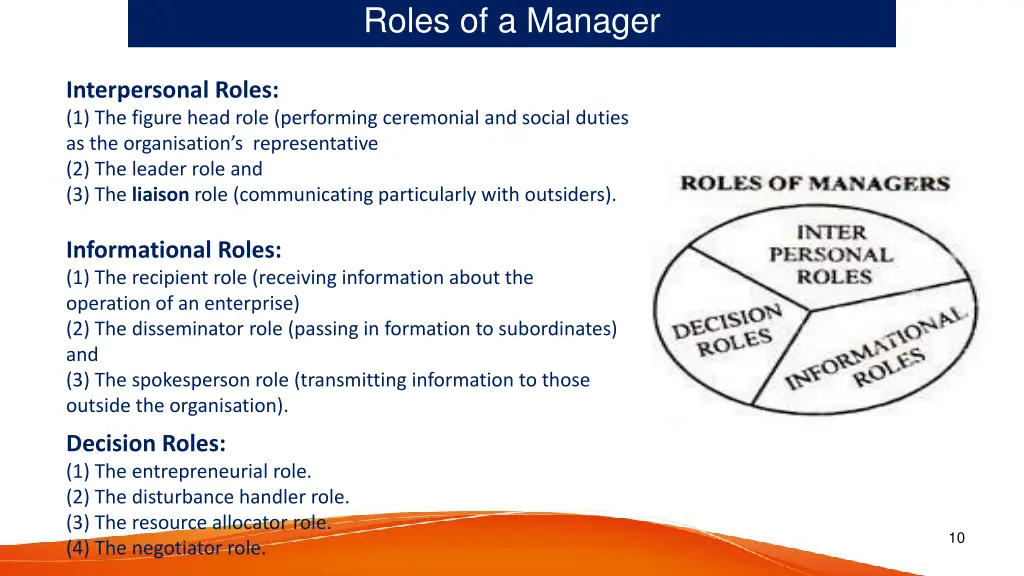 roles of a manager