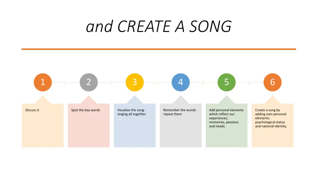 and create a song