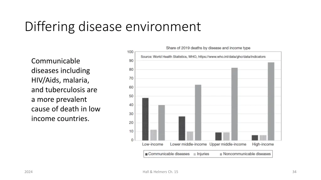 differing disease environment