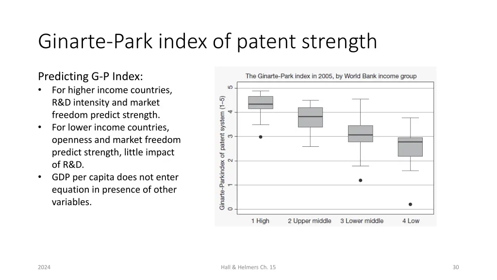 ginarte park index of patent strength