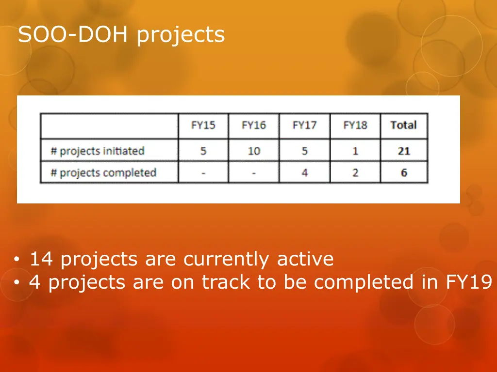 soo doh projects 1