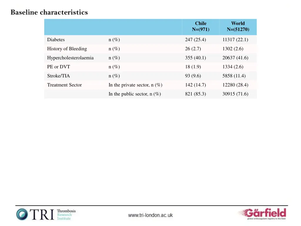 baseline characteristics 1