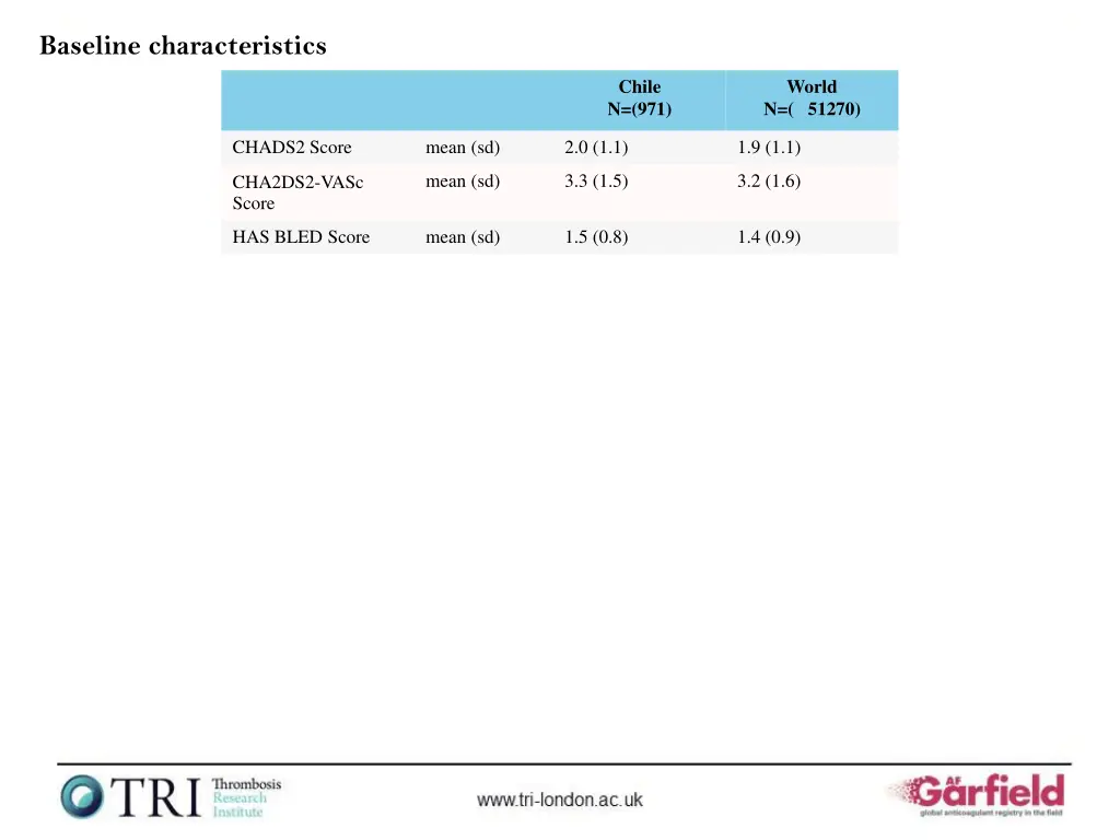 baseline characteristics 2