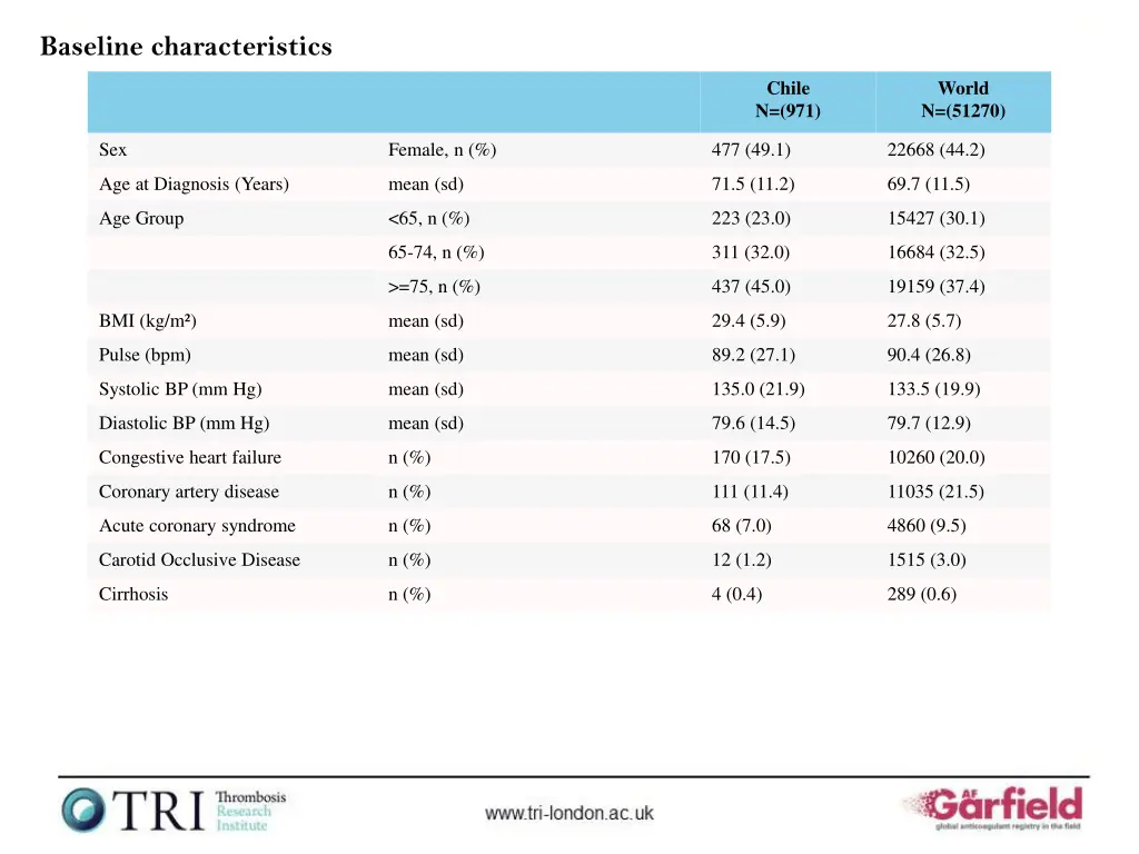baseline characteristics