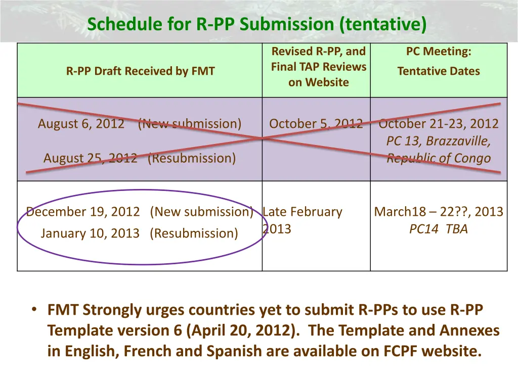schedule for r pp submission tentative