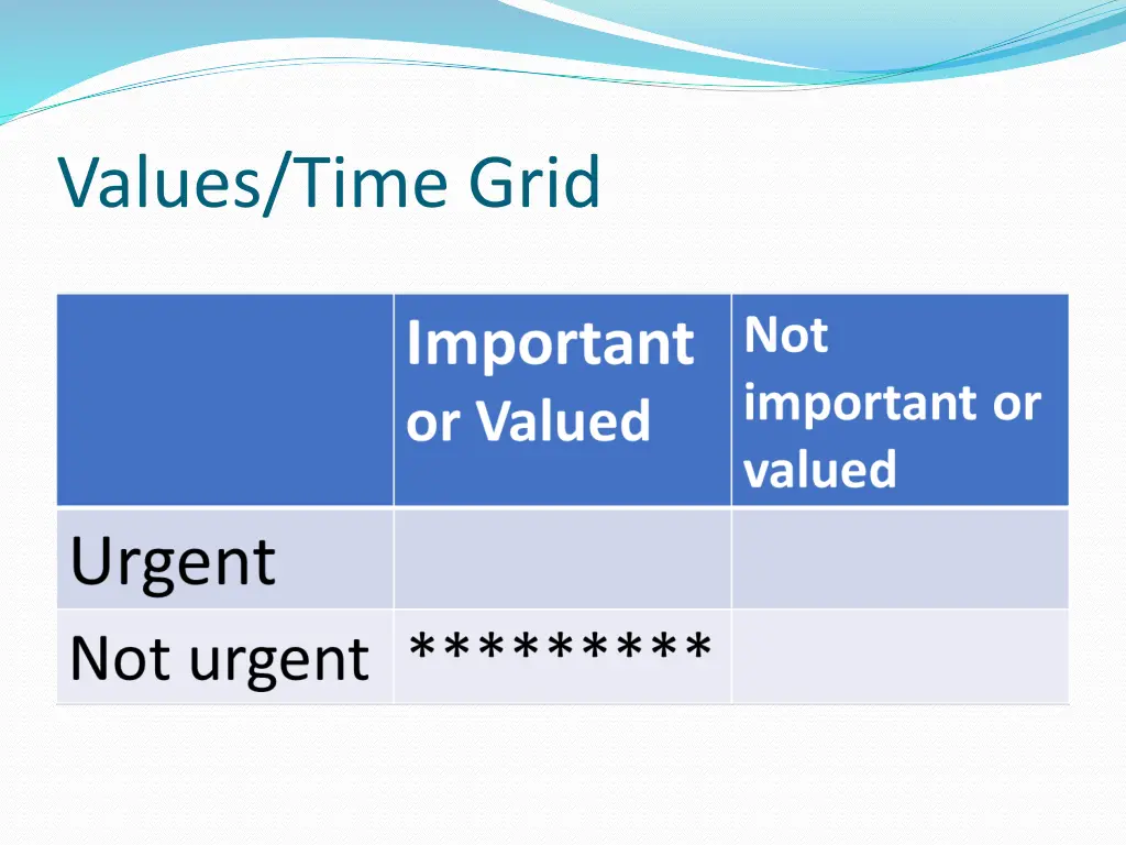 values time grid