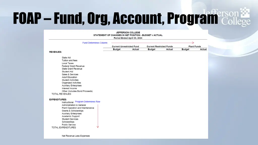 foap fund org account program
