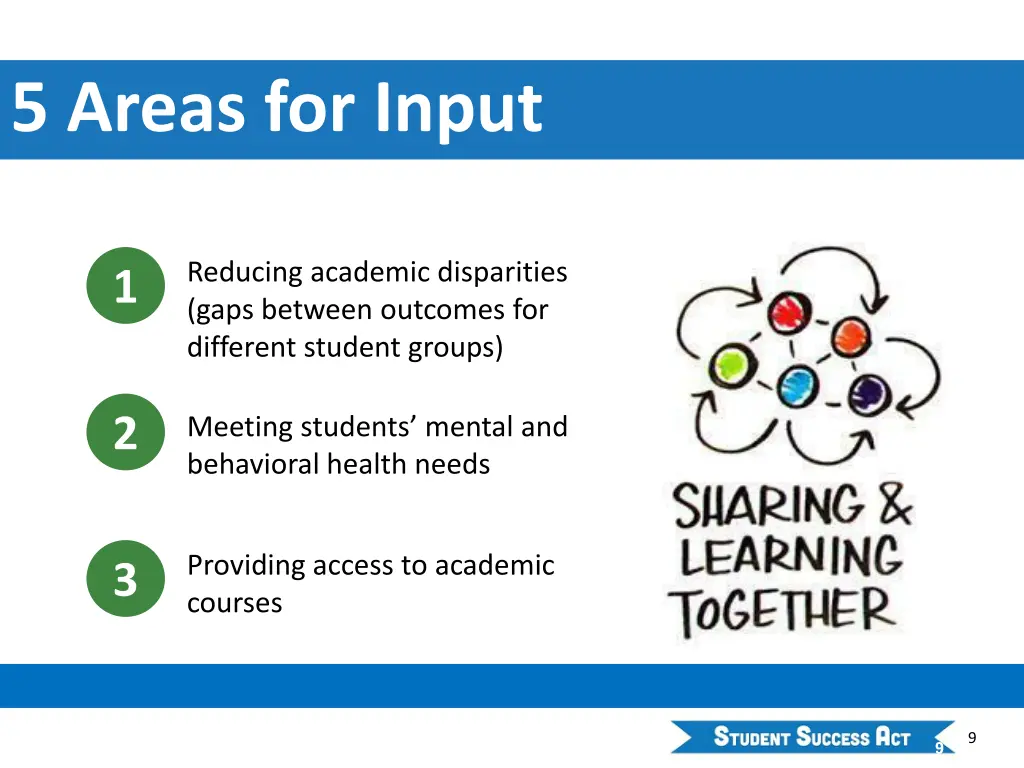 5 areas for input