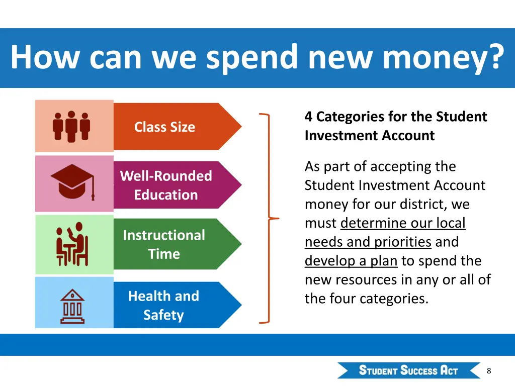 how can we spend new money