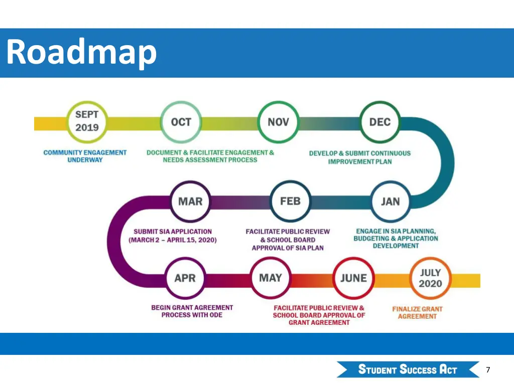 roadmap
