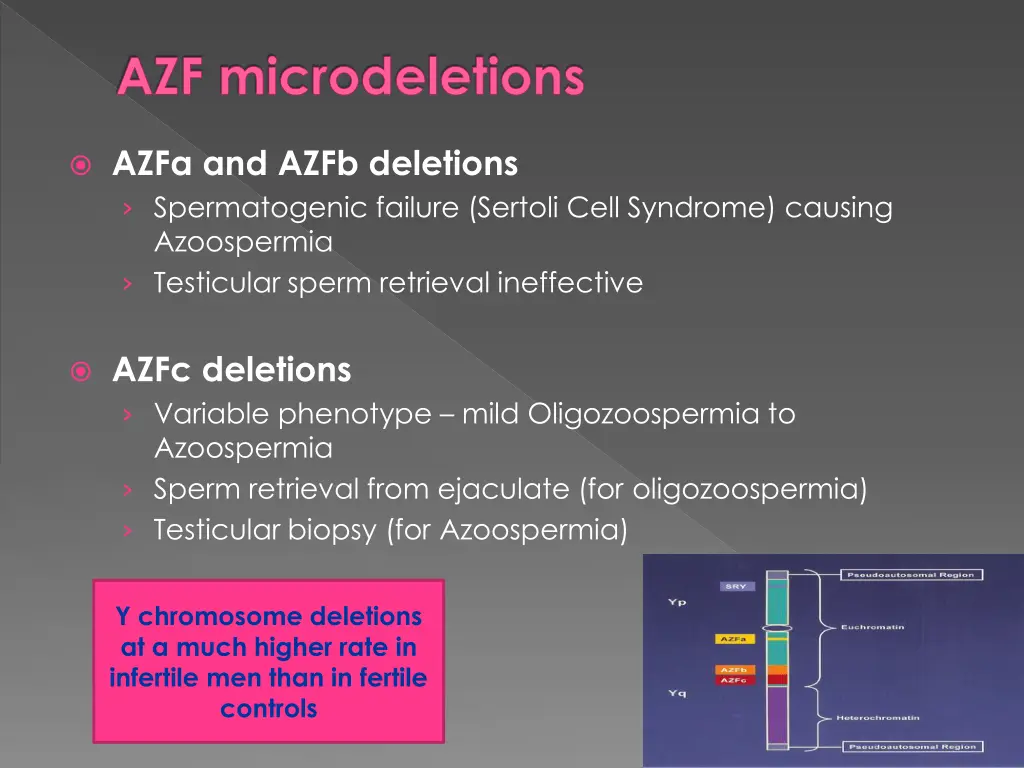 azf microdeletions