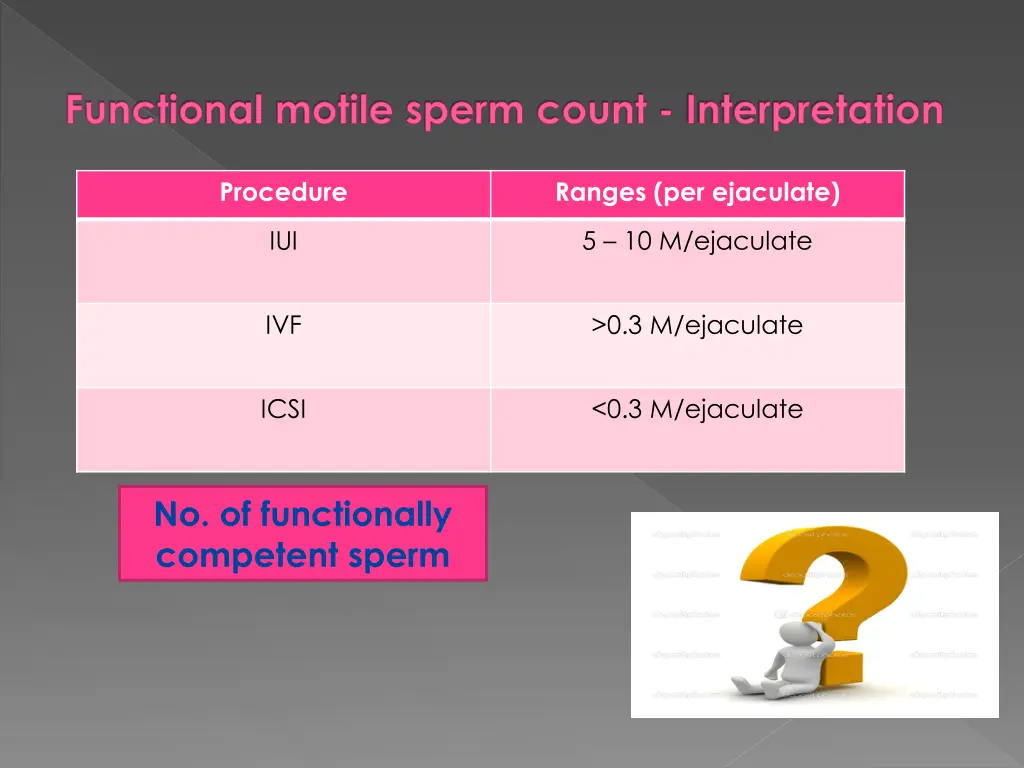 functional motile sperm count interpretation