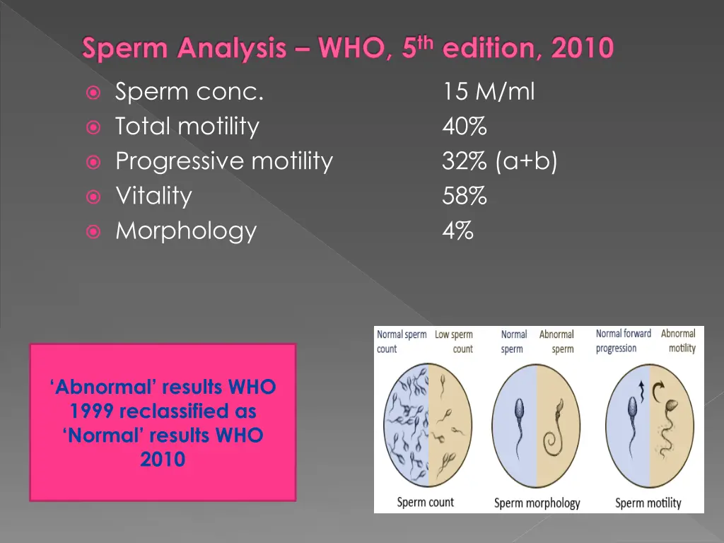 sperm analysis who 5 th edition 2010