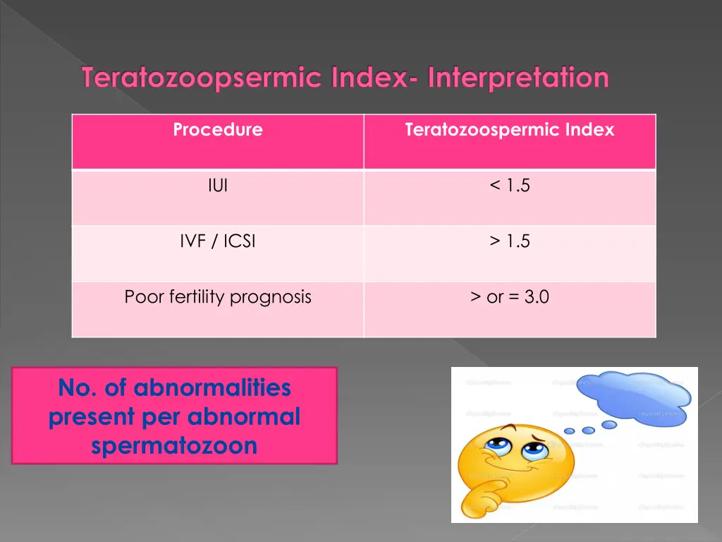 teratozoopsermic index interpretation