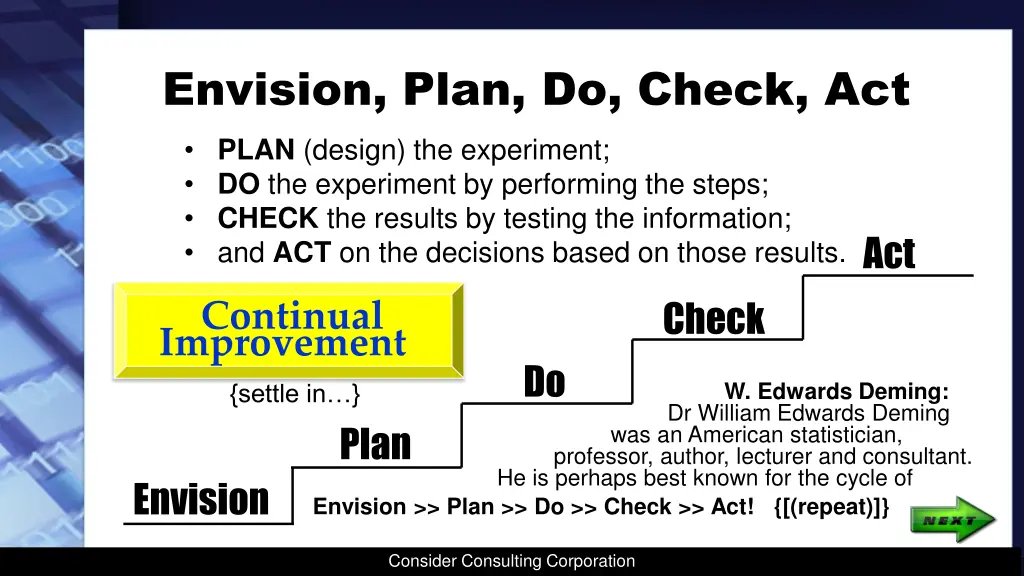 envision plan do check act plan design