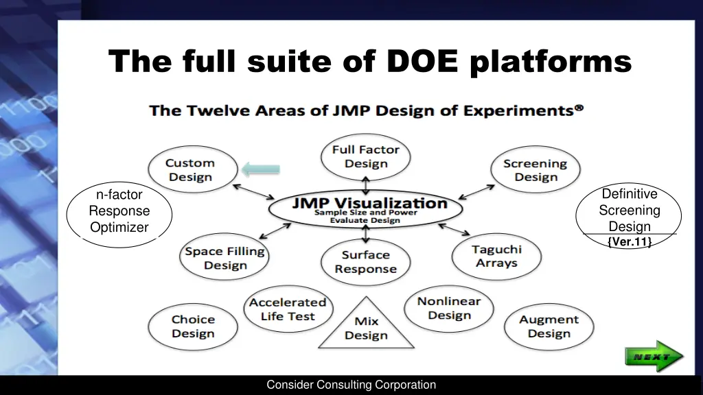 the full suite of doe platforms