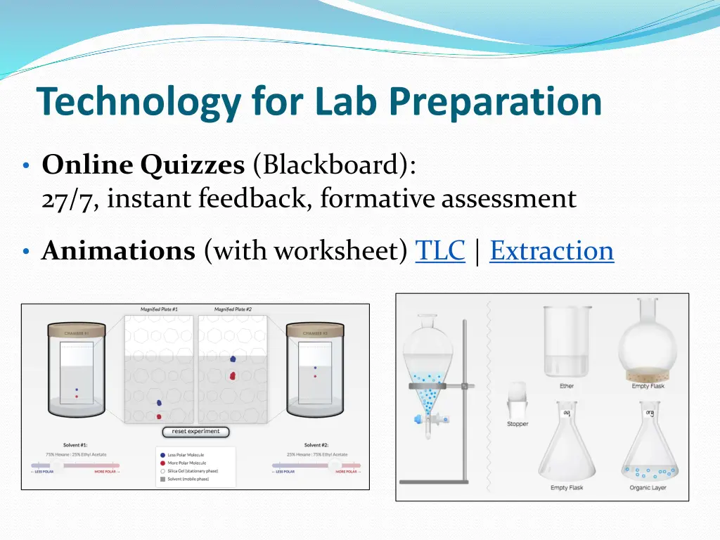 technology for lab preparation