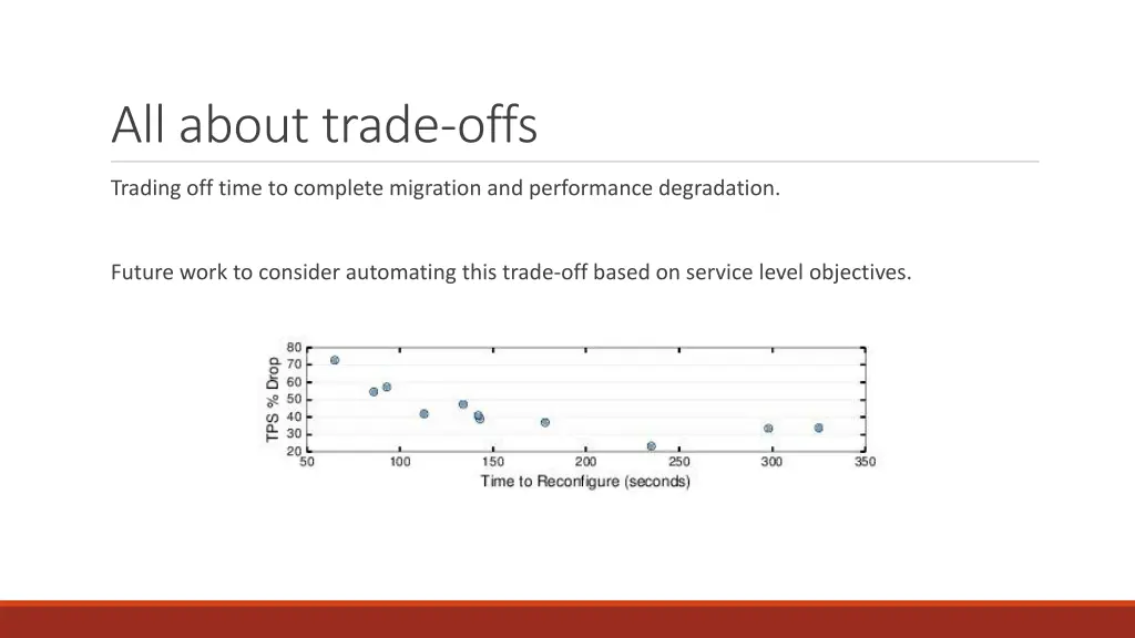 all about trade offs