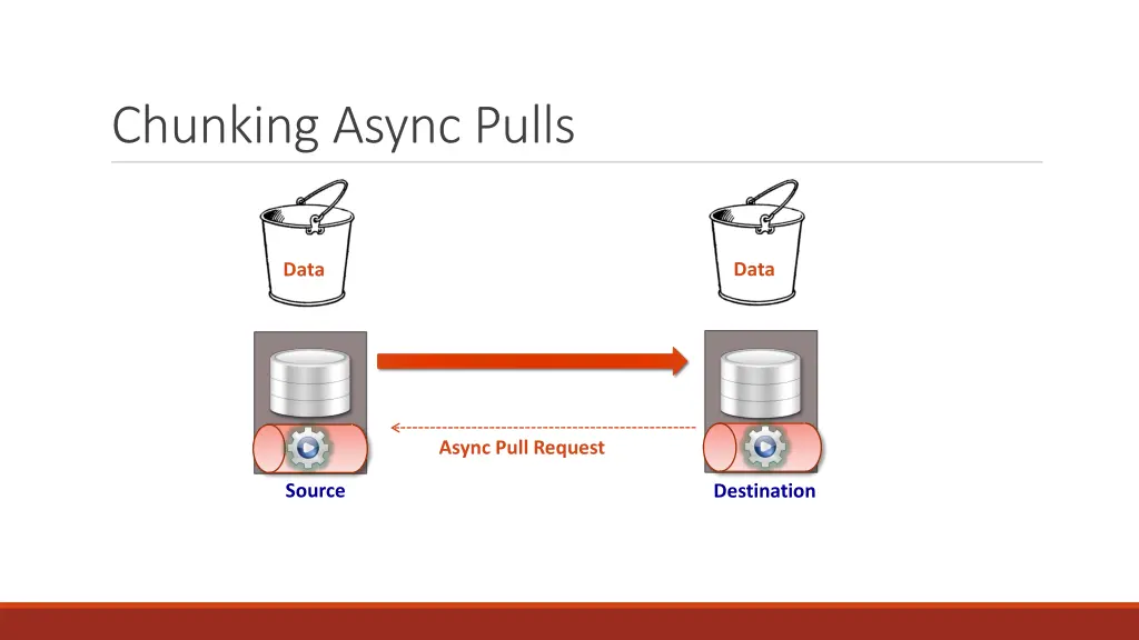 chunking async pulls
