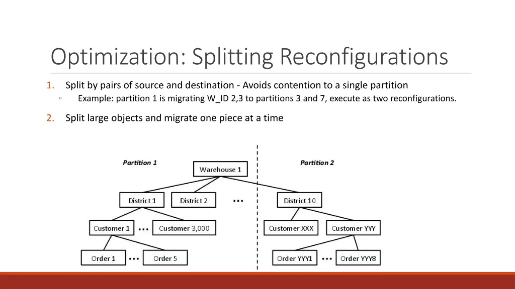 optimization splitting reconfigurations