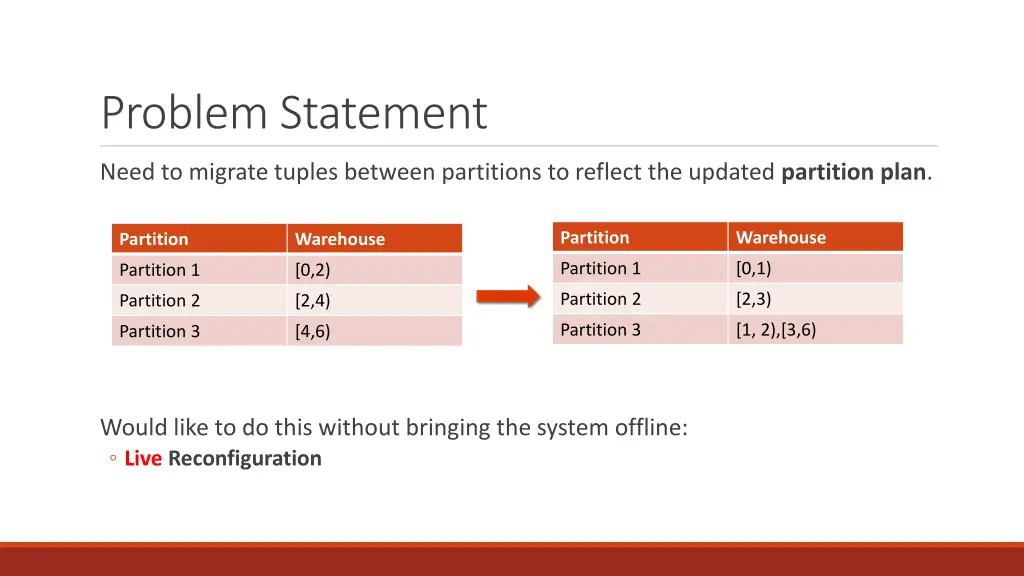 problem statement