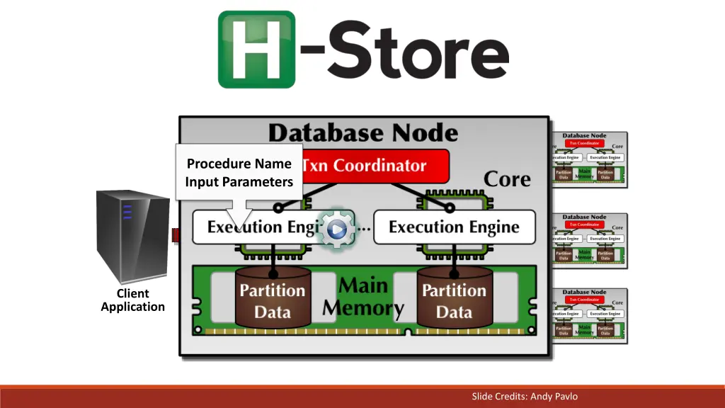 procedure name input parameters
