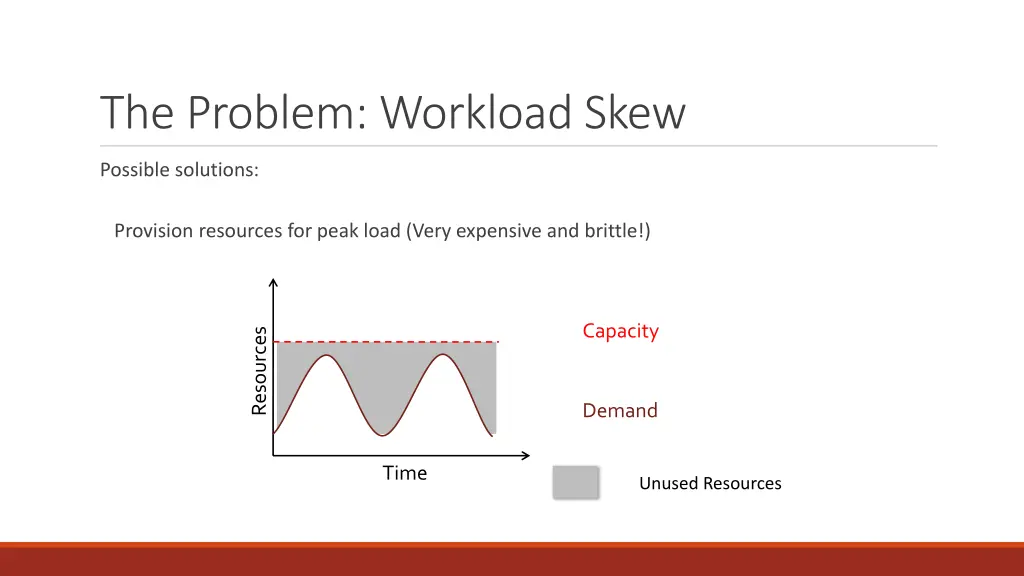 the problem workload skew 1