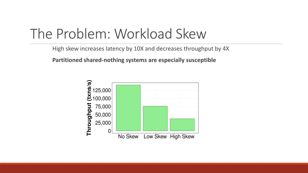 the problem workload skew