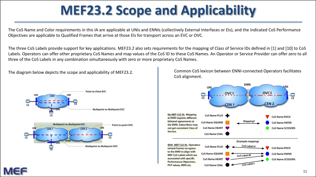 mef23 2 scope and applicability