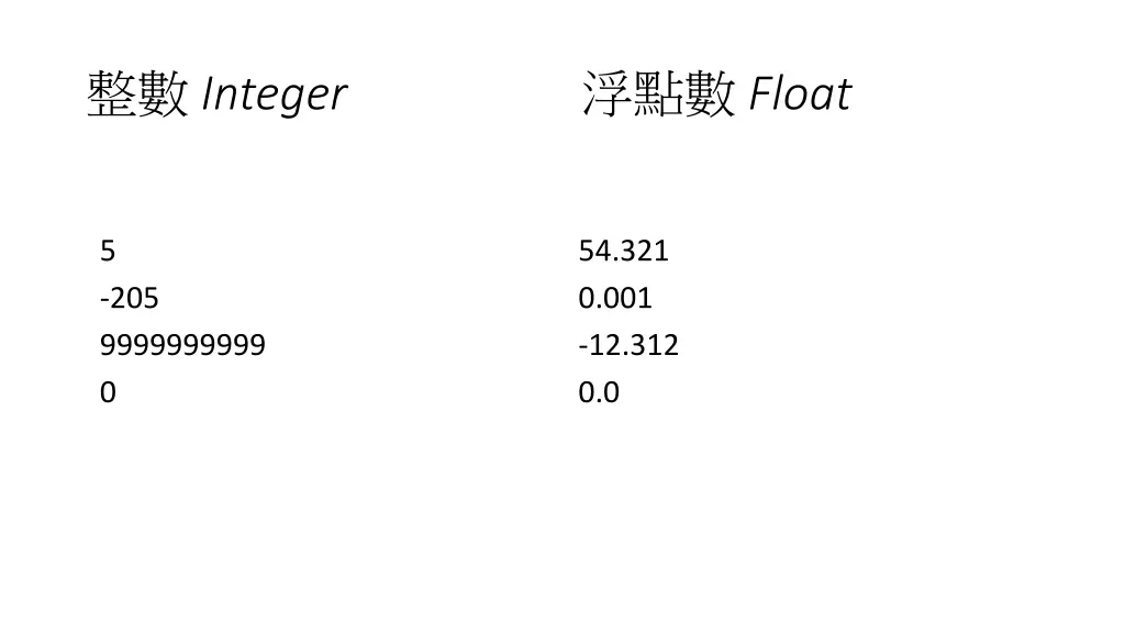 integer float