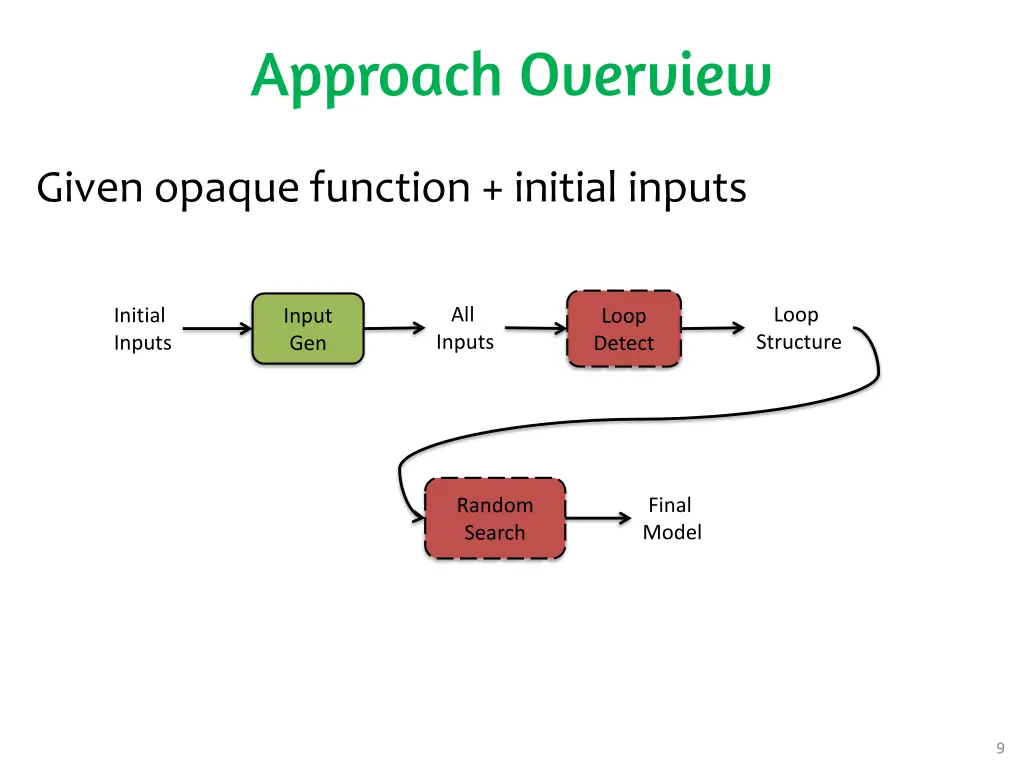 approach overview