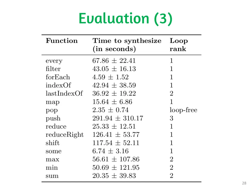 evaluation 3