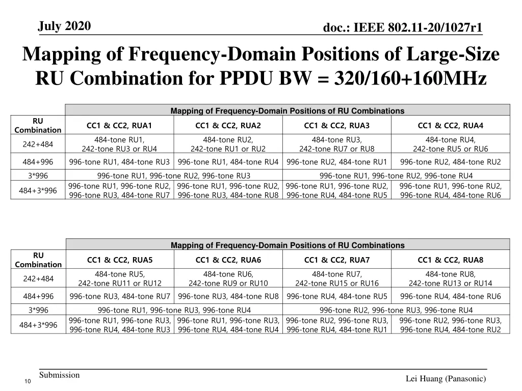 july 2020 mapping of frequency domain positions 2