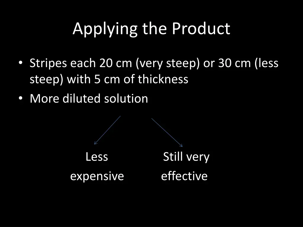 applying the product