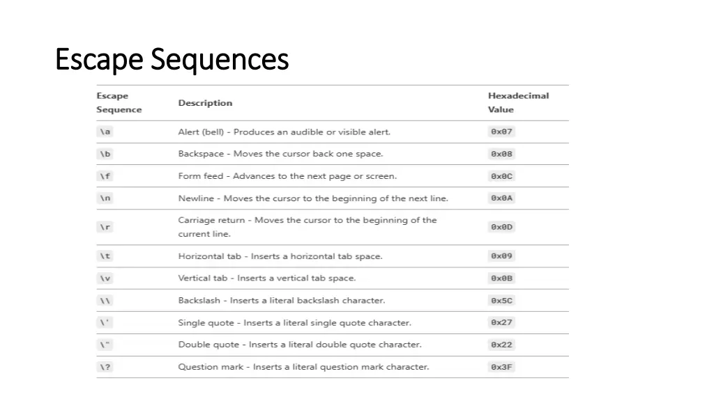 escape sequences escape sequences 1