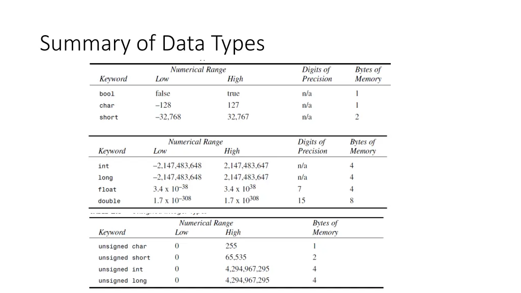 summary of data types