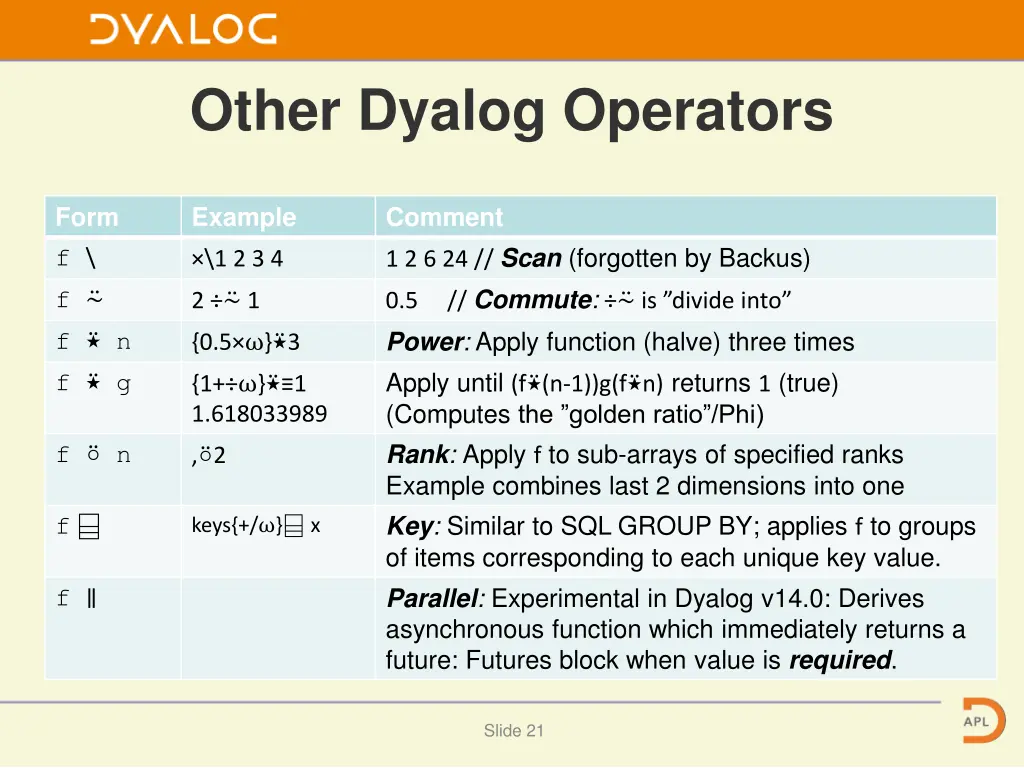 other dyalog operators