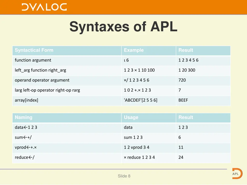 syntaxes of apl